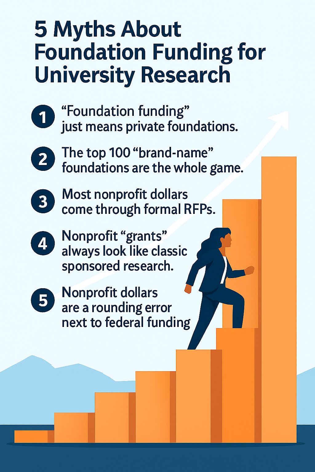 5 Myths About Foundation Funding for University Research