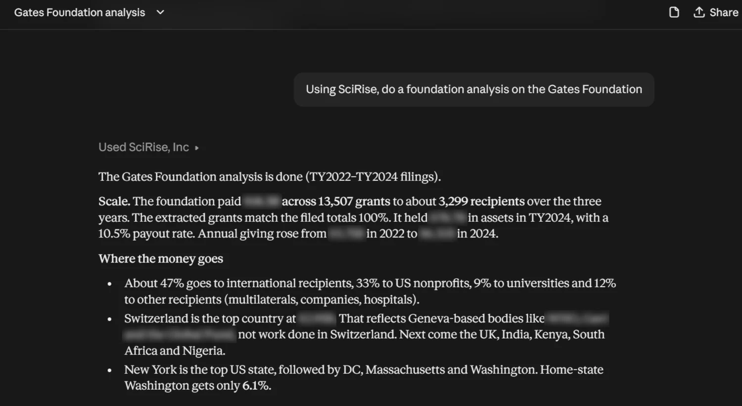 SciRise in Claude: a foundation analysis of the Gates Foundation, covering scale, payout, and where the money goes by recipient type and country; dollar amounts and grantee names blurred