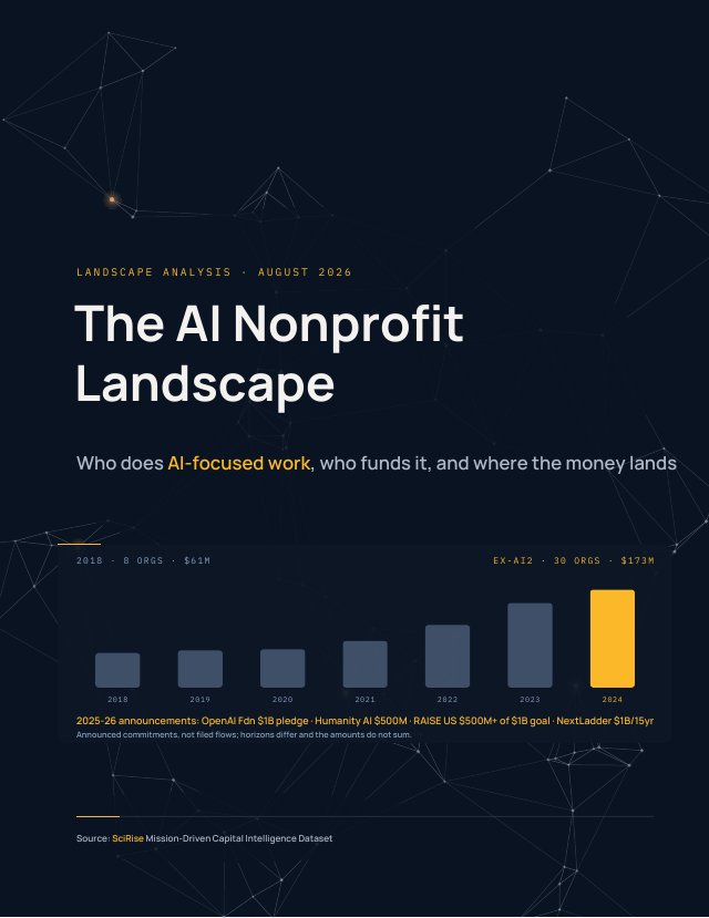 First page of The AI Nonprofit Landscape