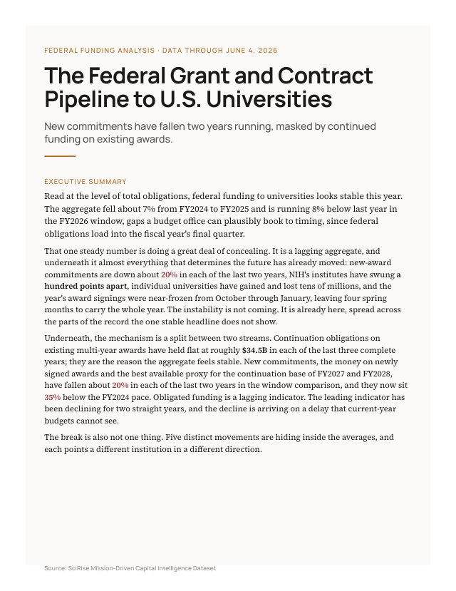 First page of The Federal Grant and Contract Pipeline to U.S. Universities