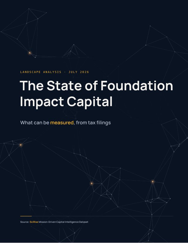 First page of The State of Foundation Impact Capital