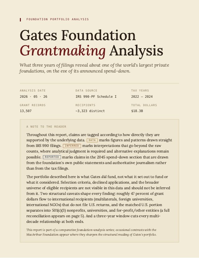 First page of Gates Foundation Grantmaking Analysis
