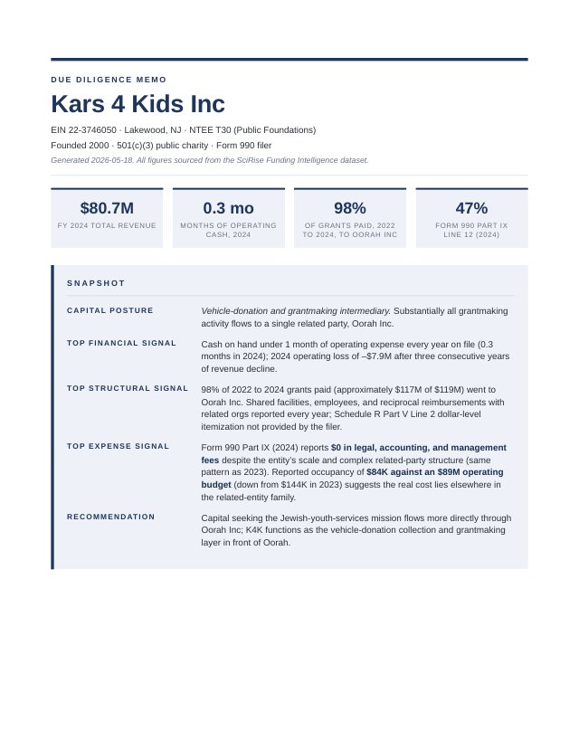 First page of Kars 4 Kids: A 990-Sourced Due Diligence Memo