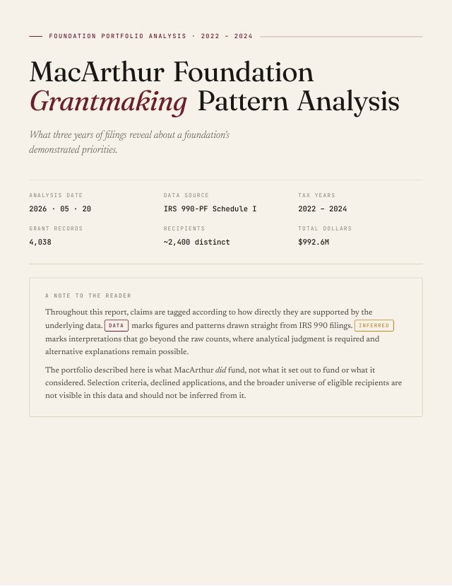 First page of MacArthur Foundation Grantmaking Pattern Analysis