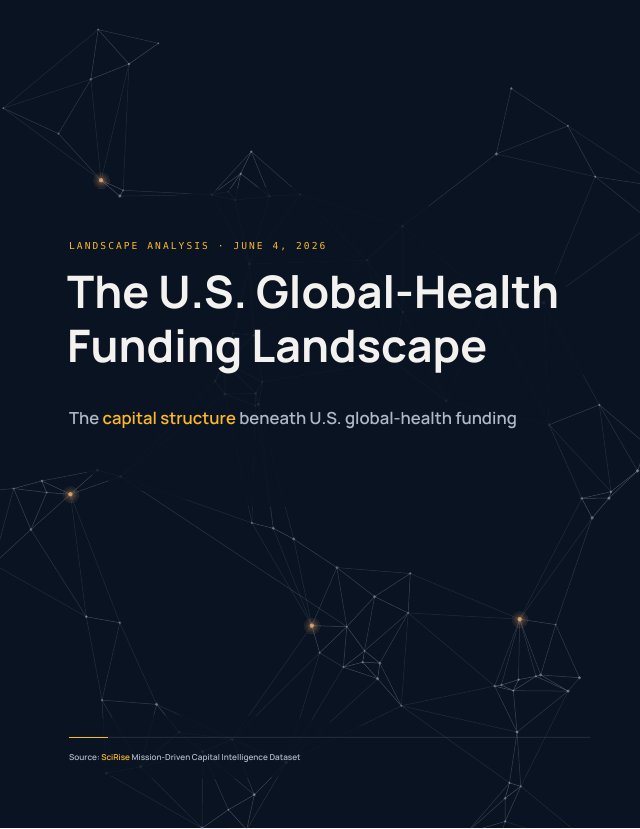 First page of The U.S. Global-Health Funding Landscape